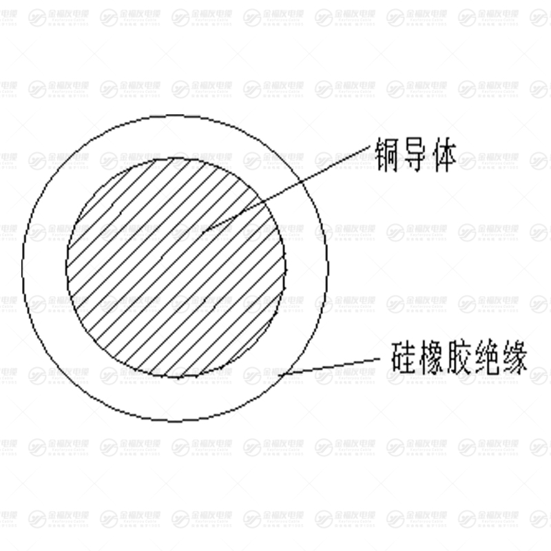 AGR硅橡膠安裝線