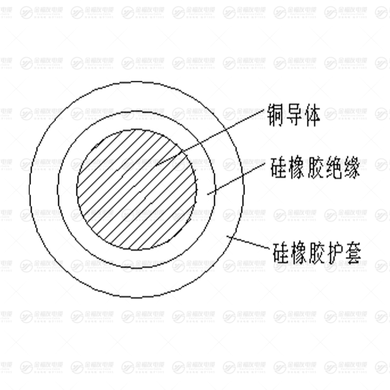 JGG電機(jī)繞組引接線