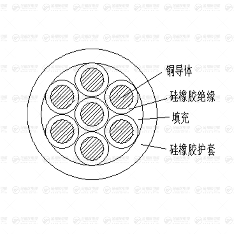 KGGR硅橡控制電纜