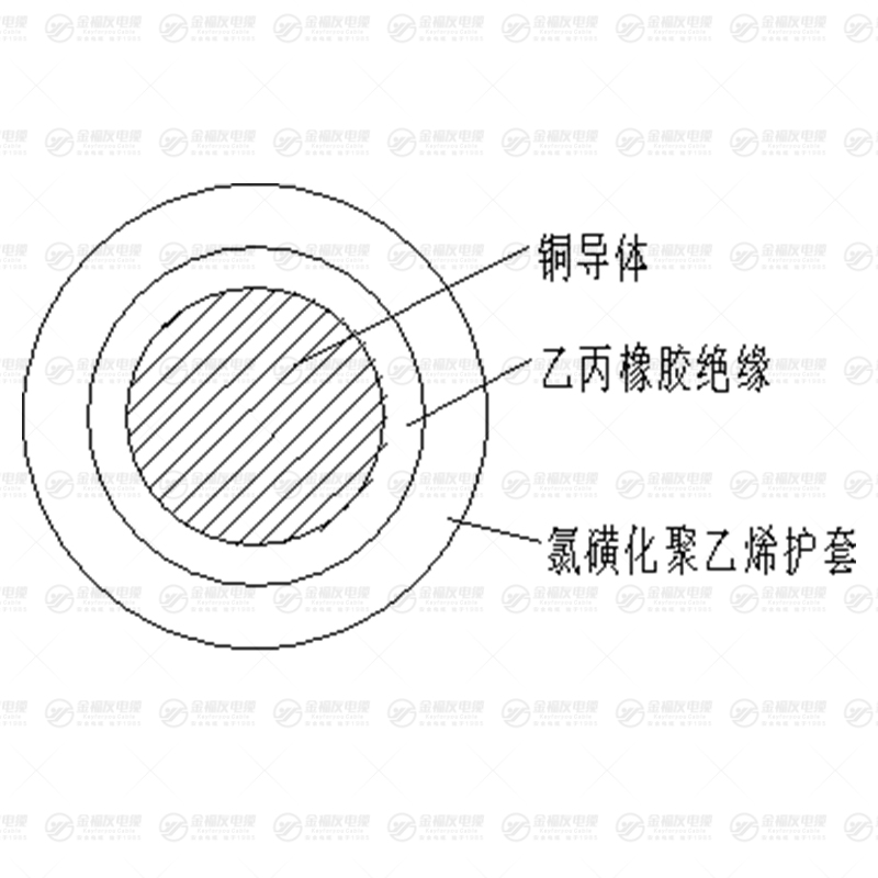 JEH電機(jī)繞組引接軟線