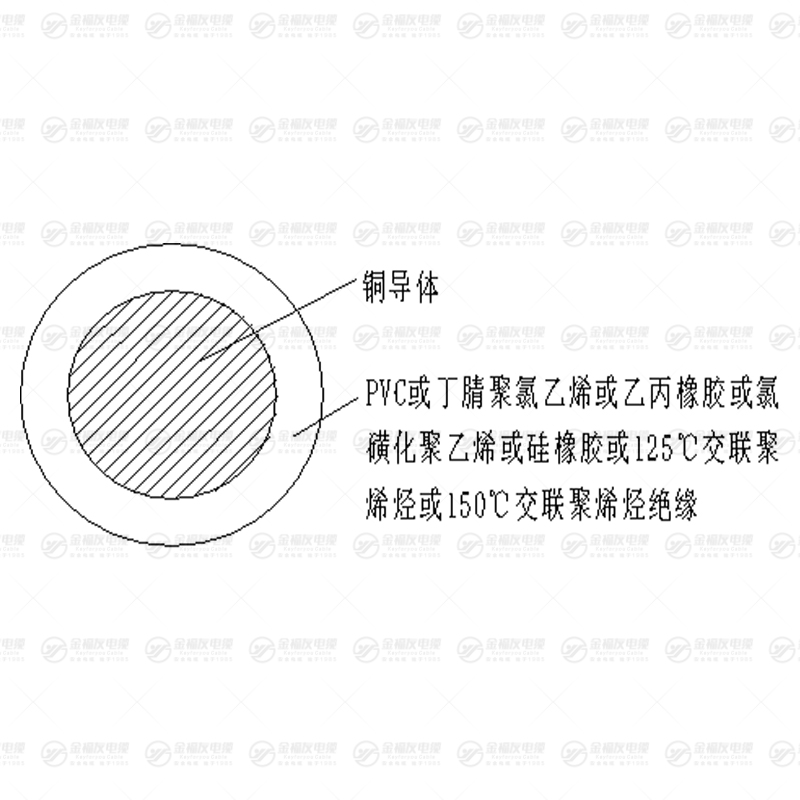 JYJ150電機(jī)繞組引接軟線