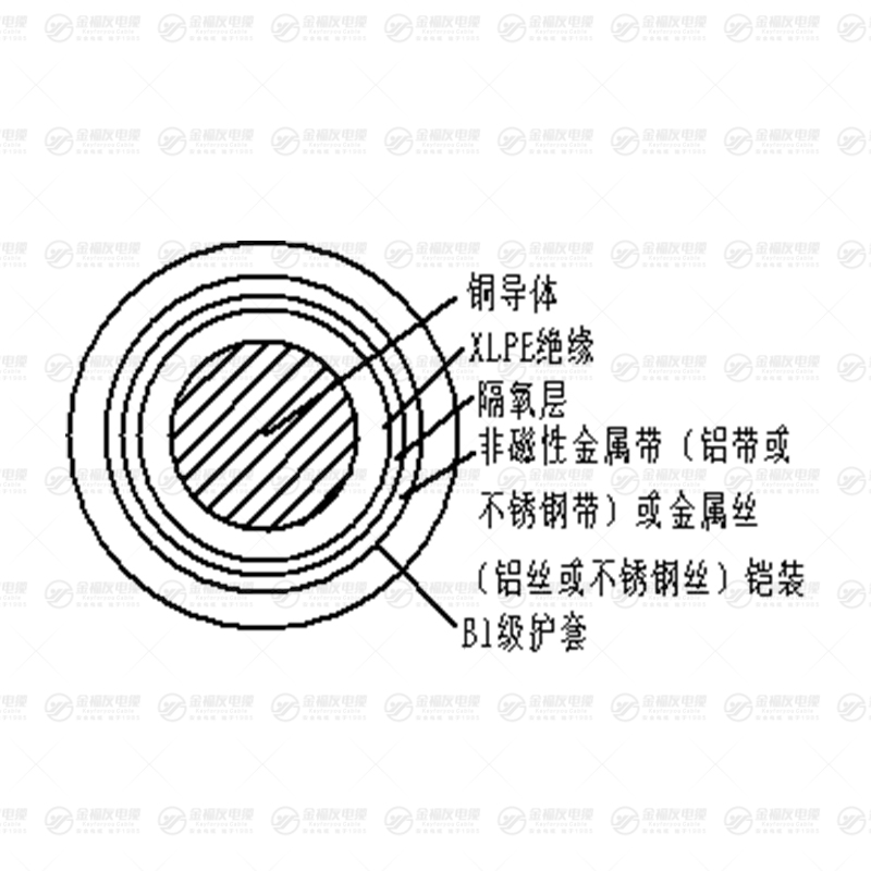 B1-YJY 系列塑力纜 B1-YJY 系列塑力纜