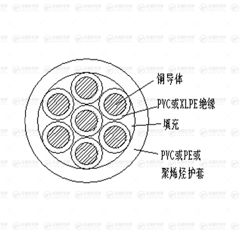 KVVR 控制軟電纜